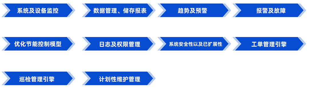 1749189521893002940.jpg 厂务-平台3.jpg