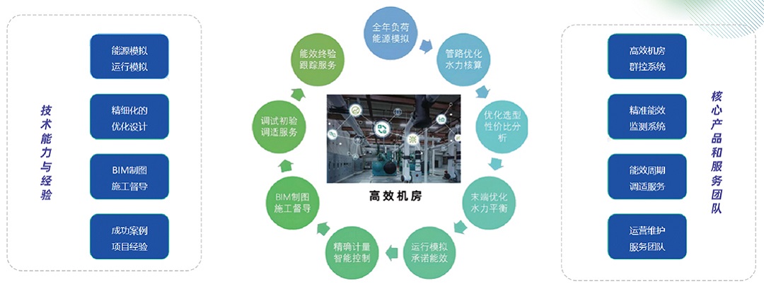 1749191457817055429.jpg 机房-系统集成1.jpg